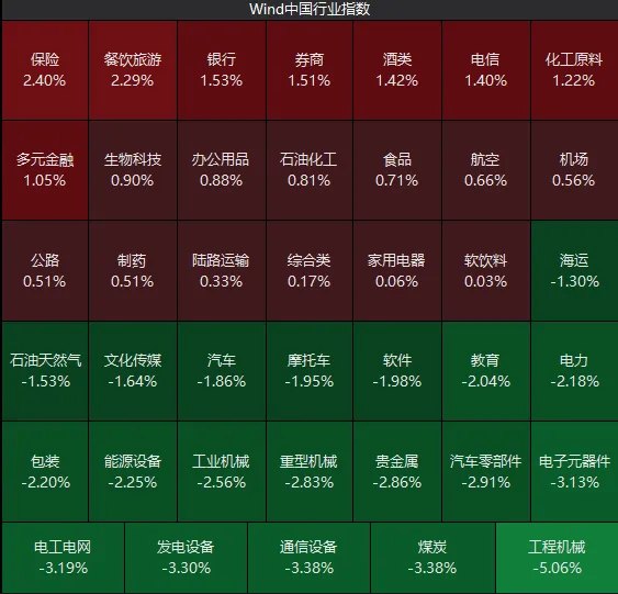 连续3天,万得全A指数跌2.76%→涨2.23%→跌1.27%!发生了什么如何应对